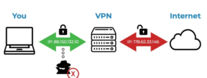 VPN per interrompere il monitoraggio dell'ISP
