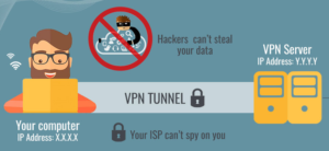 Interrompi il monitoraggio dell'ISP